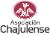 Asociación Chajulense de Mujeres (ACMUV)